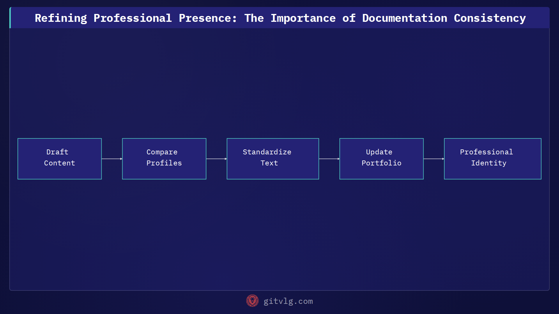 Refining Professional Presence: The Importance of Documentation Consistency