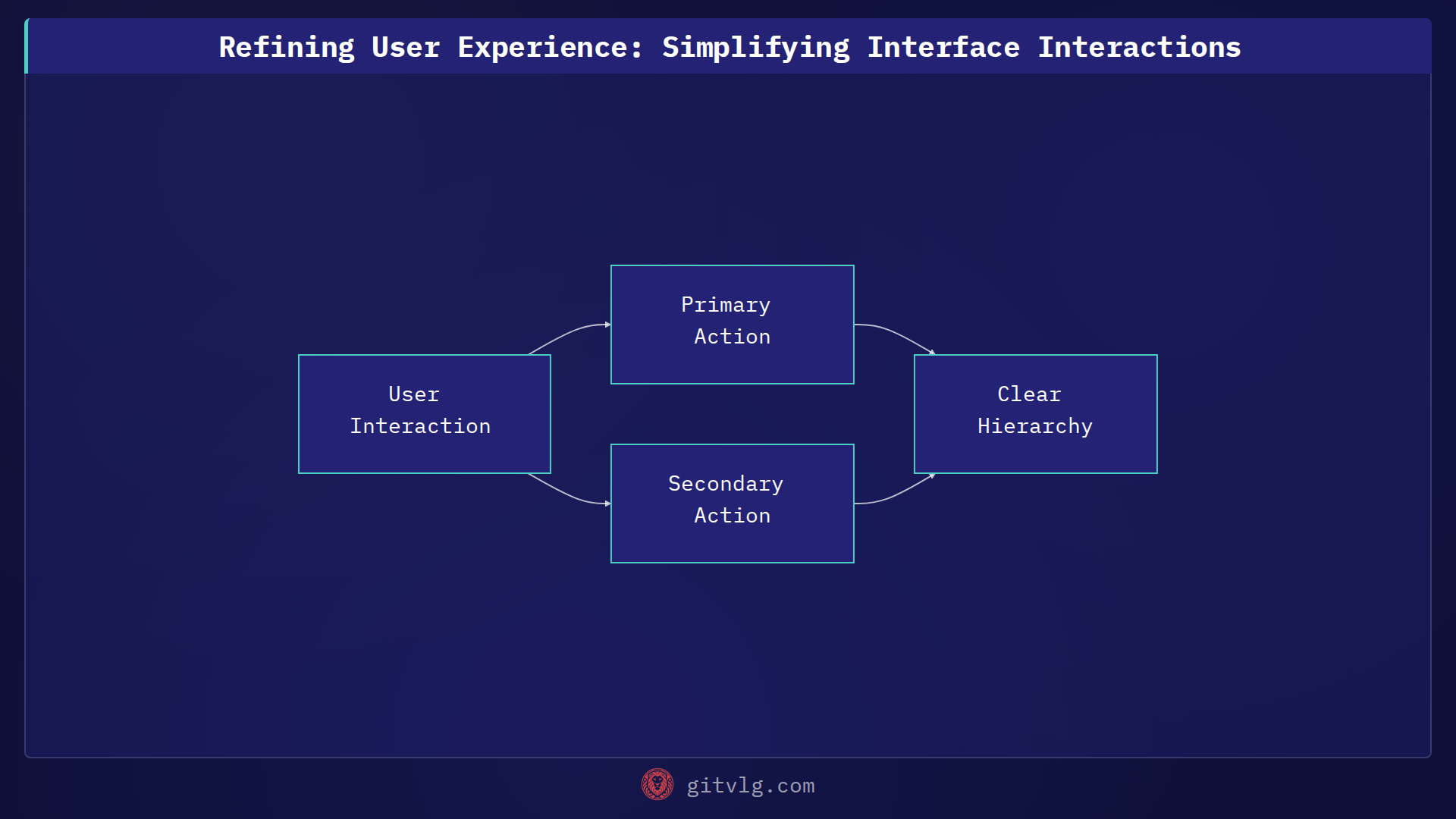 Refining User Experience: Simplifying Interface Interactions