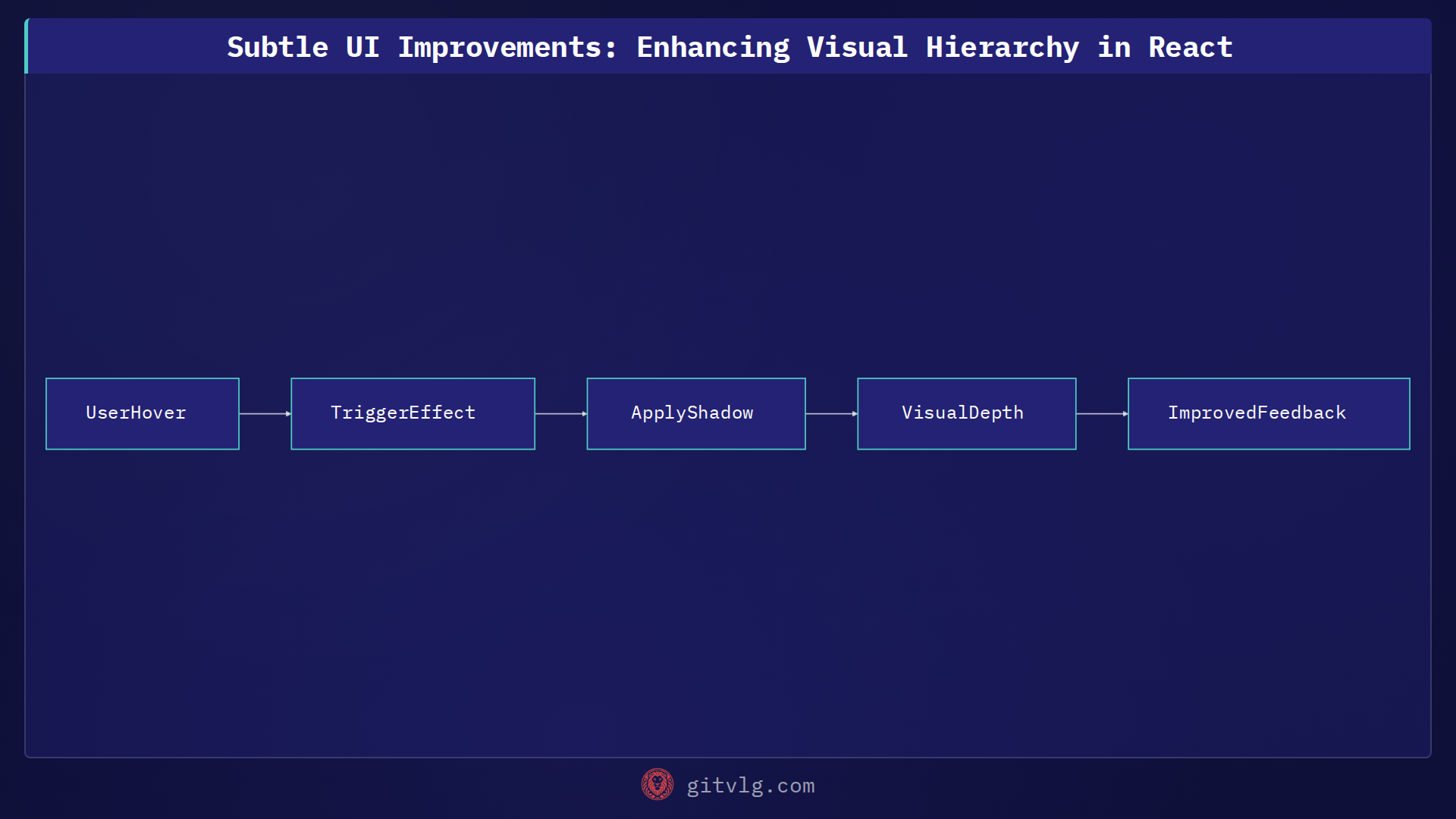 Subtle UI Improvements: Enhancing Visual Hierarchy in React