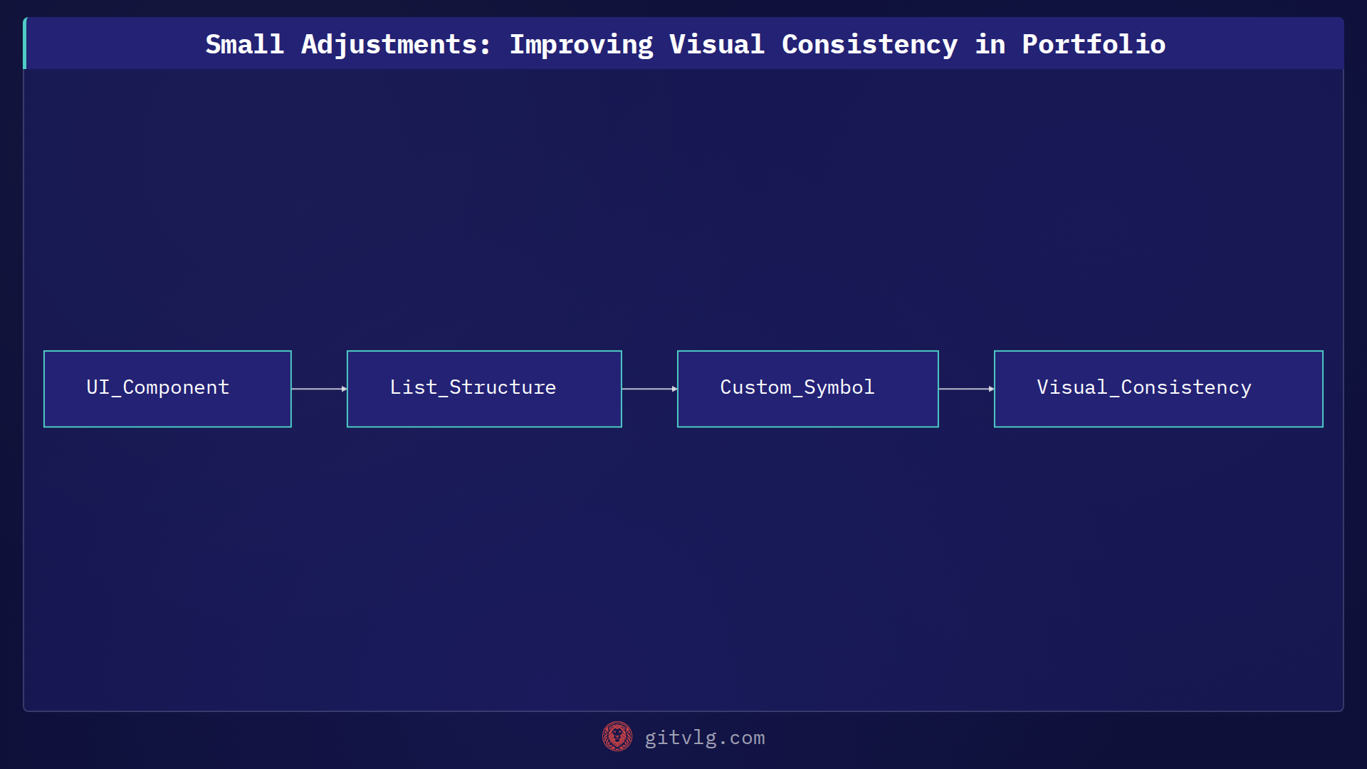 Small Adjustments: Improving Visual Consistency in Portfolio