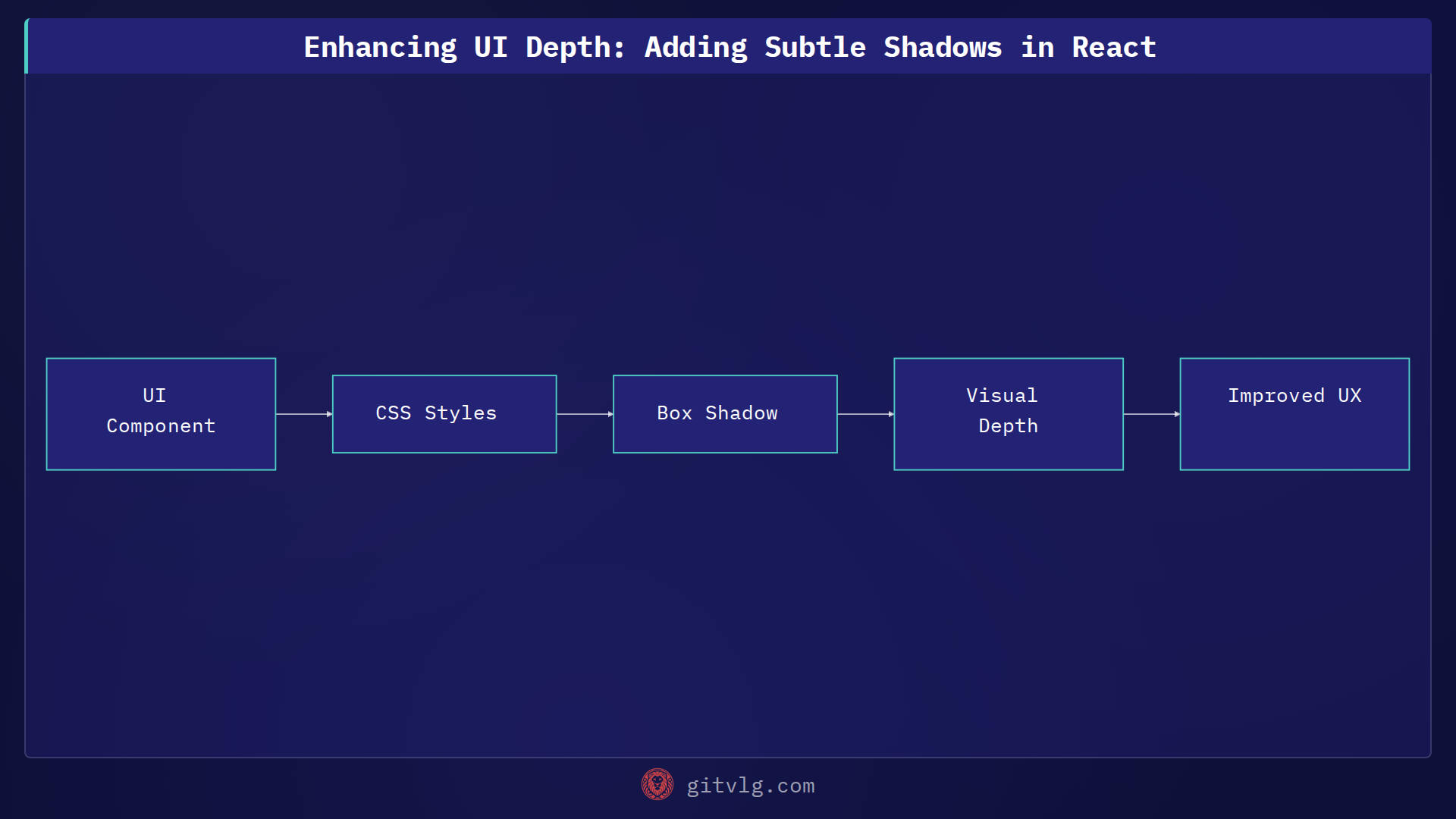 Enhancing UI Depth: Adding Subtle Shadows in React