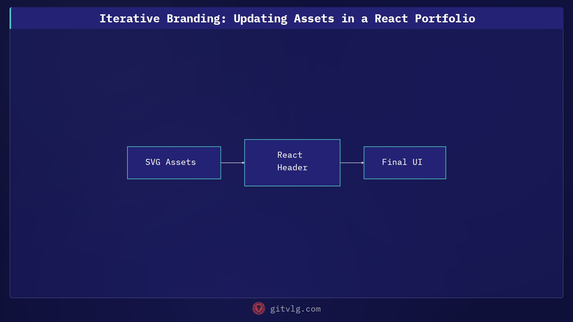 Iterative Branding: Updating Assets in a React Portfolio