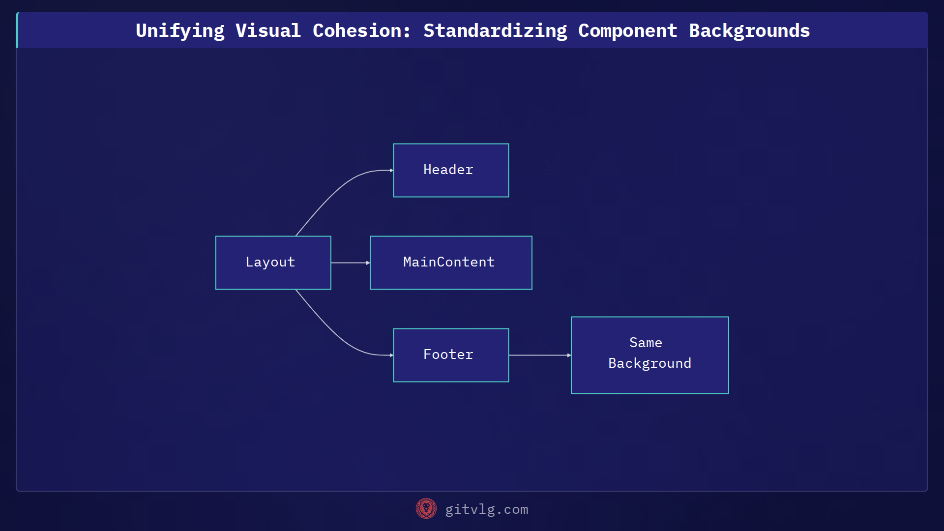 Unifying Visual Cohesion: Standardizing Component Backgrounds