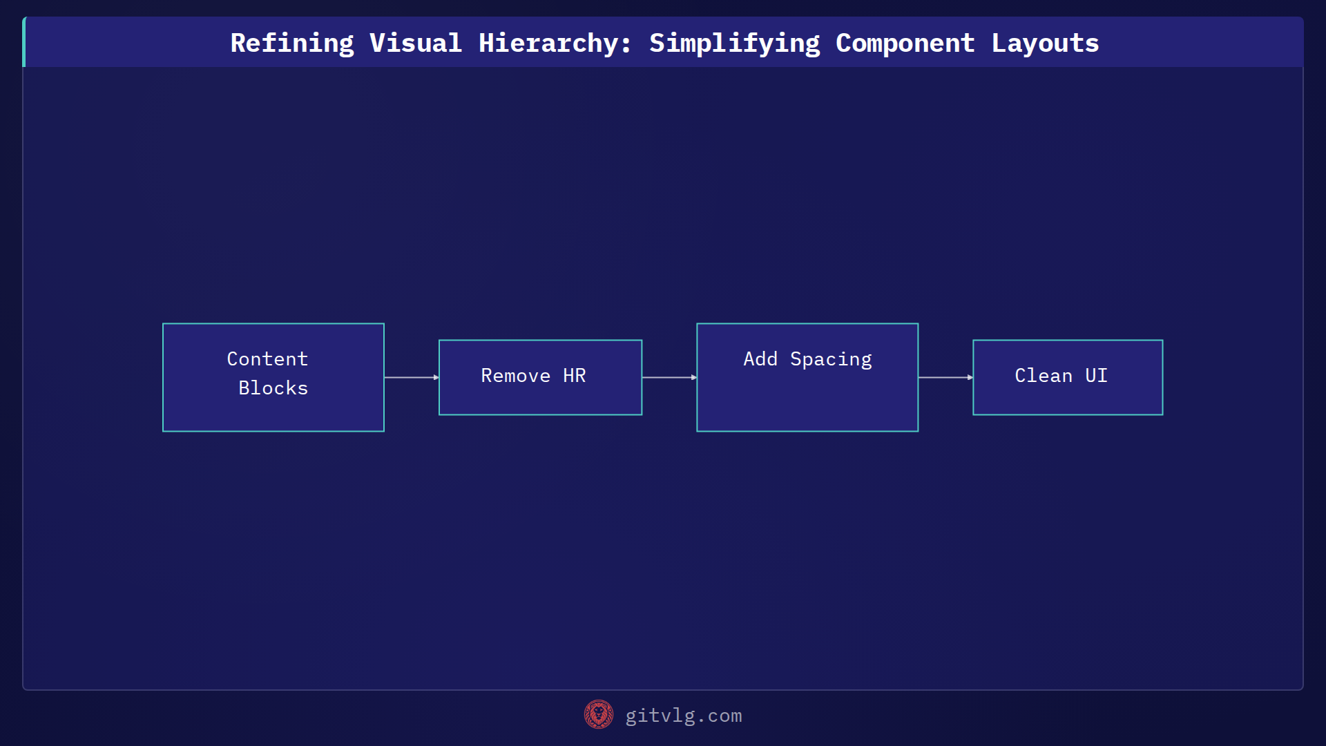 Refining Visual Hierarchy: Simplifying Component Layouts