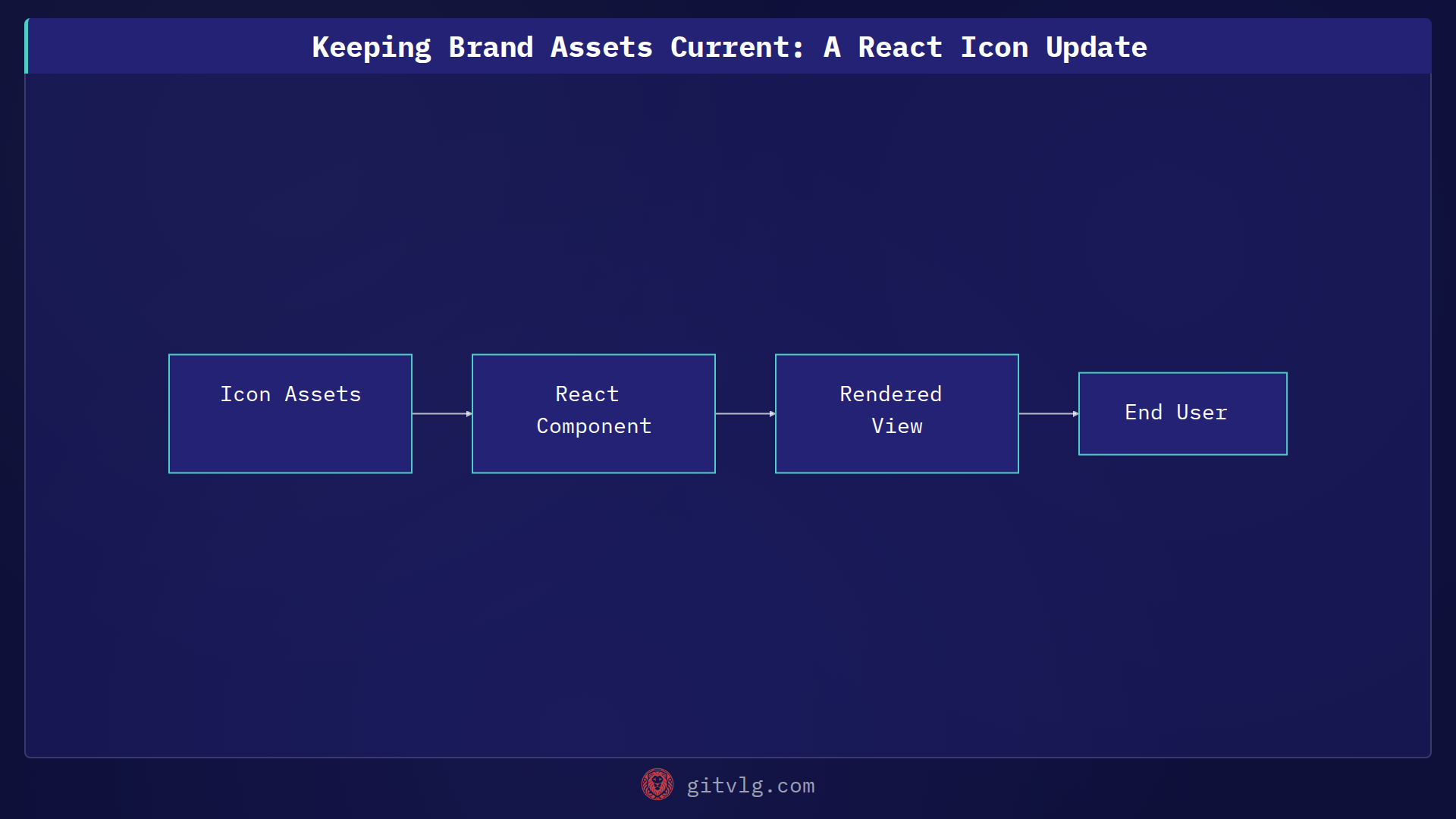 Keeping Brand Assets Current: A React Icon Update