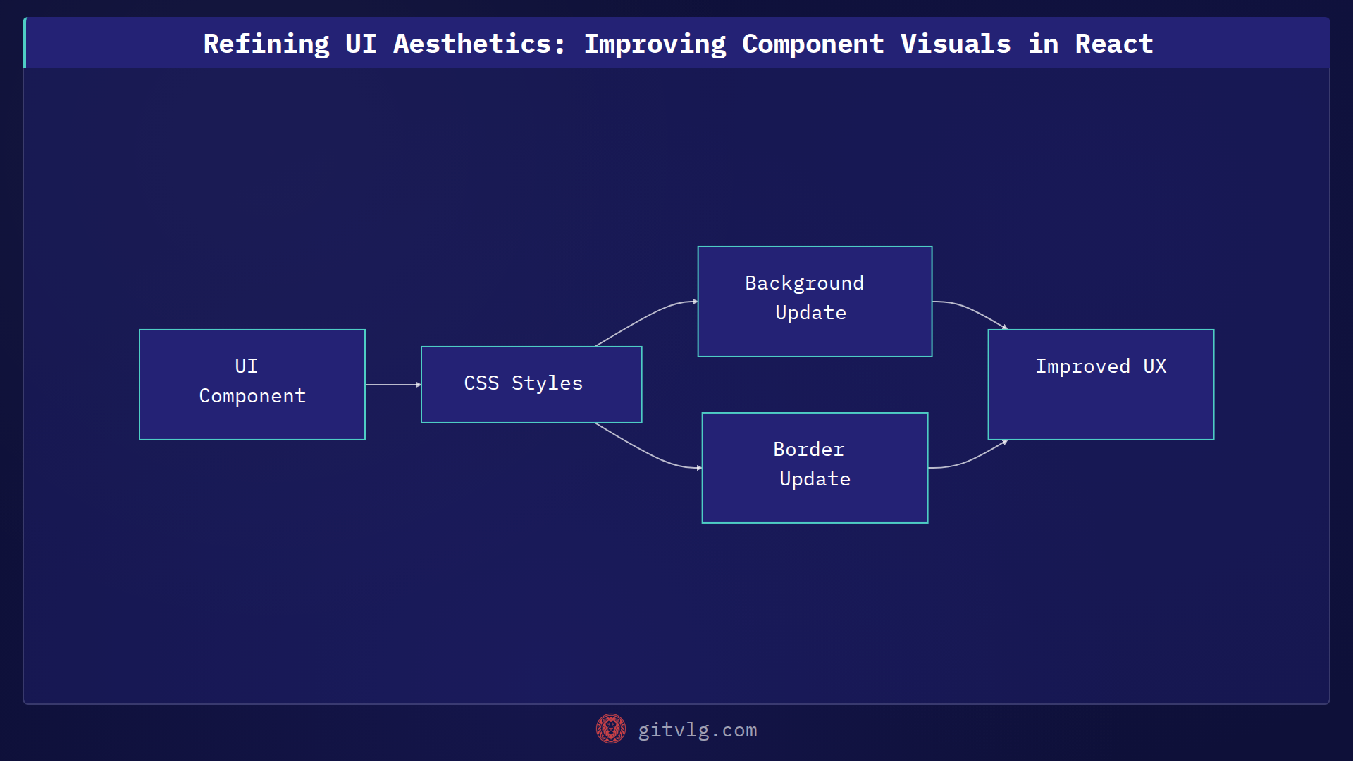 Refining UI Aesthetics: Improving Component Visuals in React