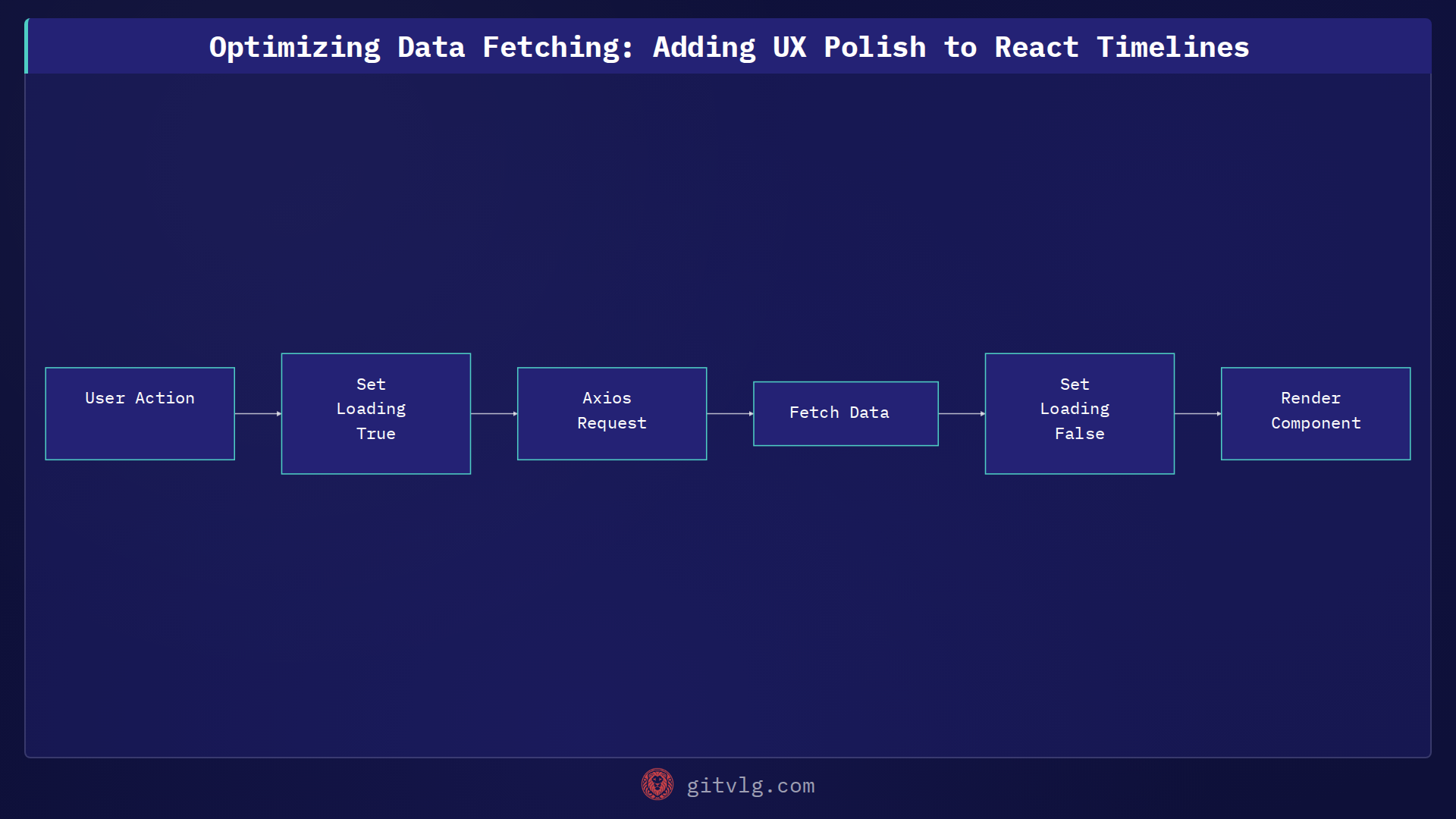 Optimizing Data Fetching: Adding UX Polish to React Timelines