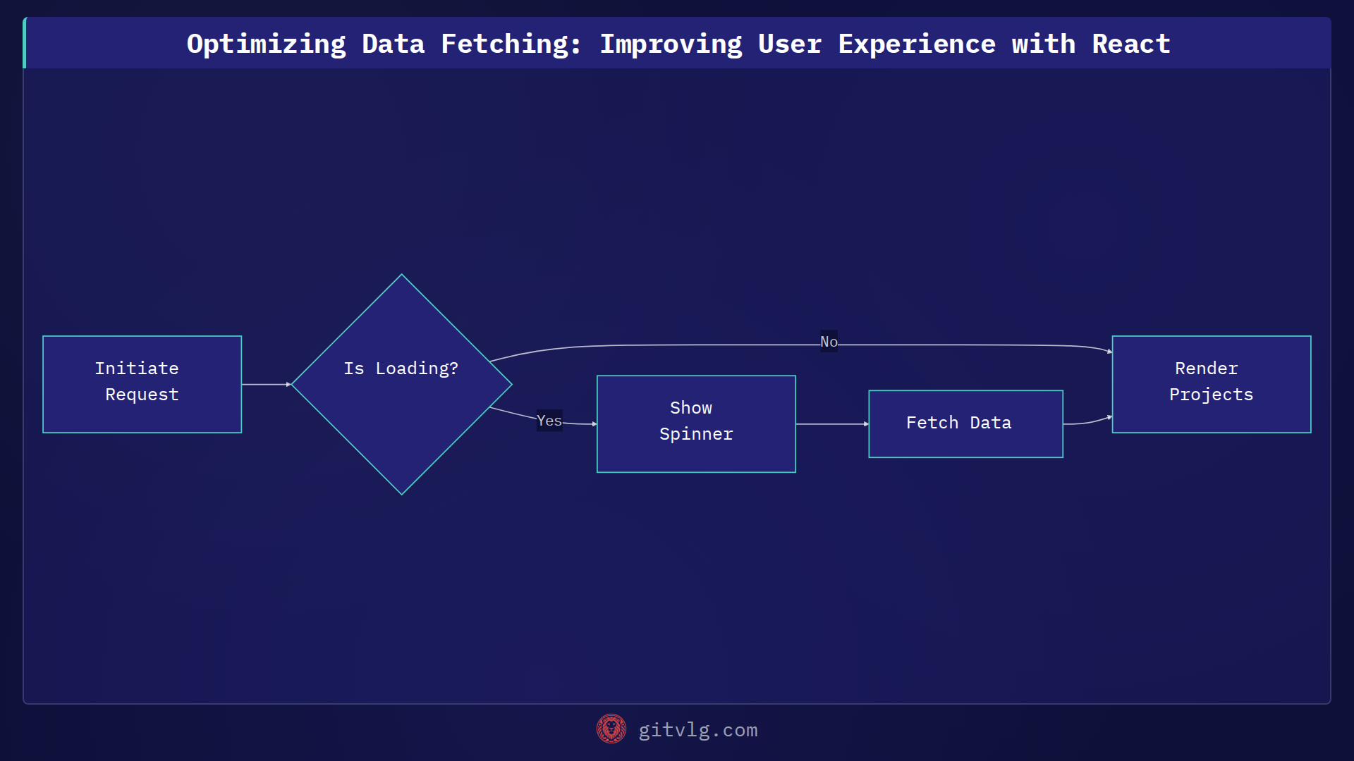 Optimizing Data Fetching: Improving User Experience with React