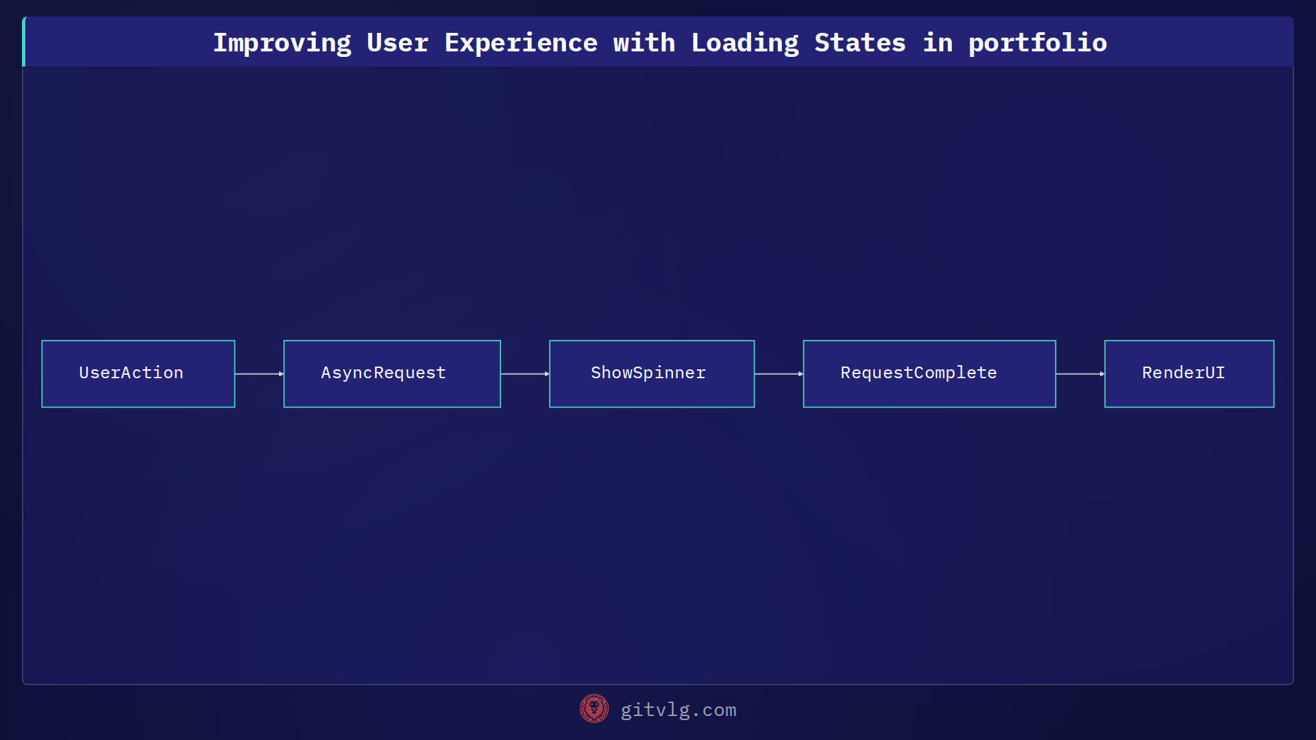 Improving User Experience with Loading States in portfolio