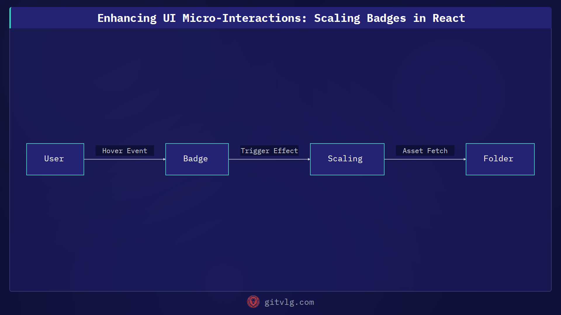 Enhancing UI Micro-Interactions: Scaling Badges in React