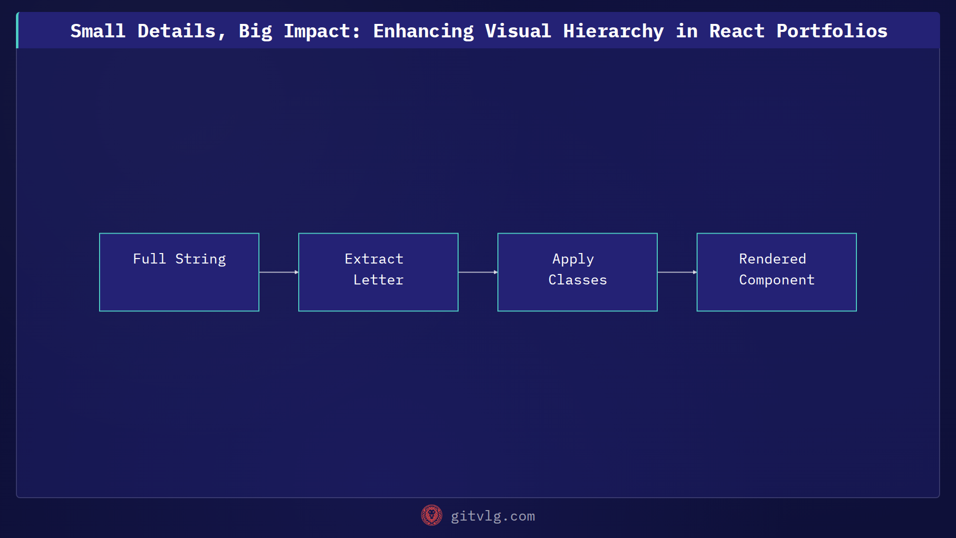 Small Details, Big Impact: Enhancing Visual Hierarchy in React Portfolios