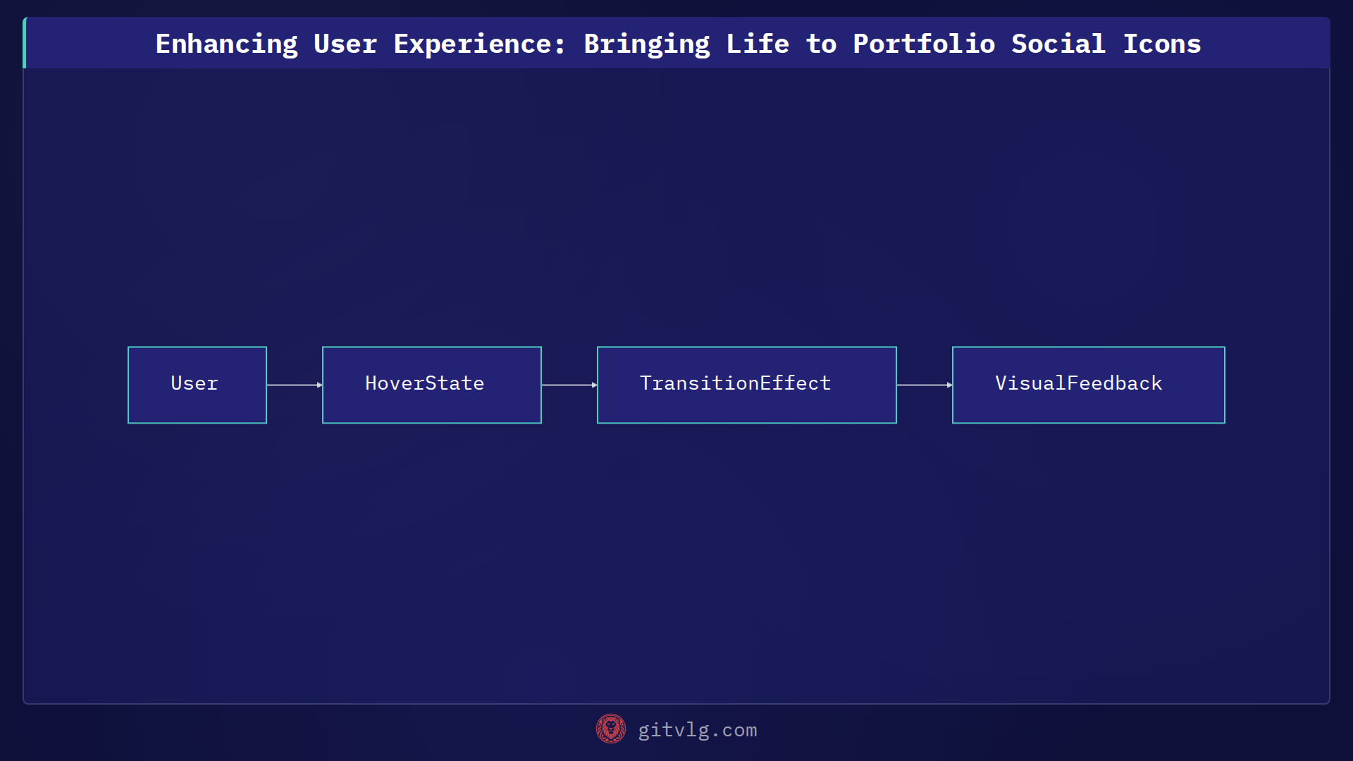 Enhancing User Experience: Bringing Life to Portfolio Social Icons
